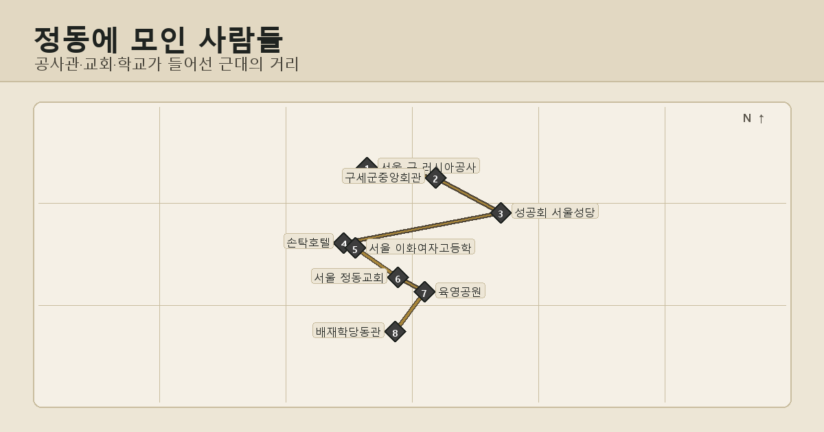 정동에 모인 사람들