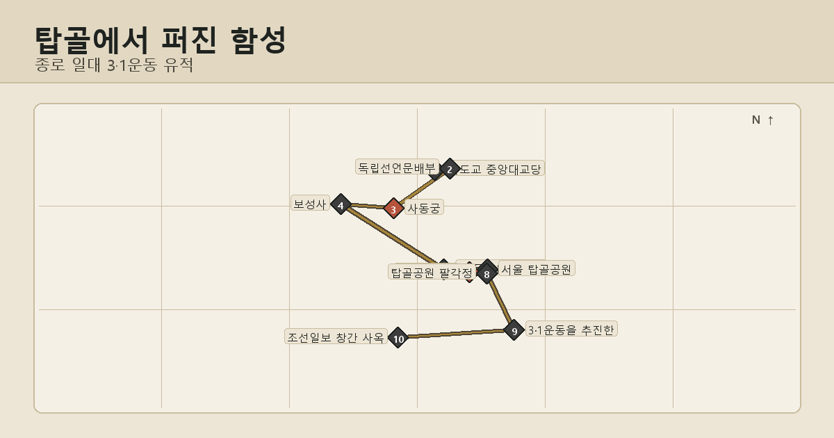 탑골에서 퍼진 함성